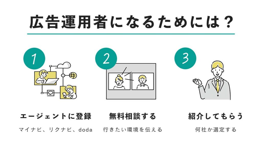 広告運用者になるためには