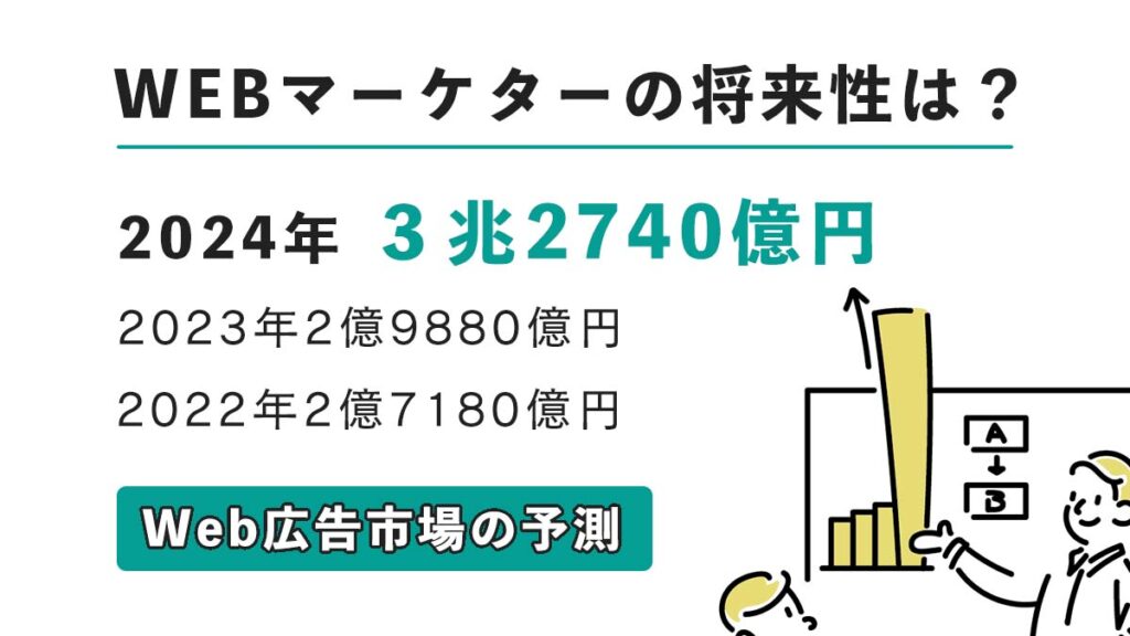 Webマーケターの将来 2024年は約3.3兆円