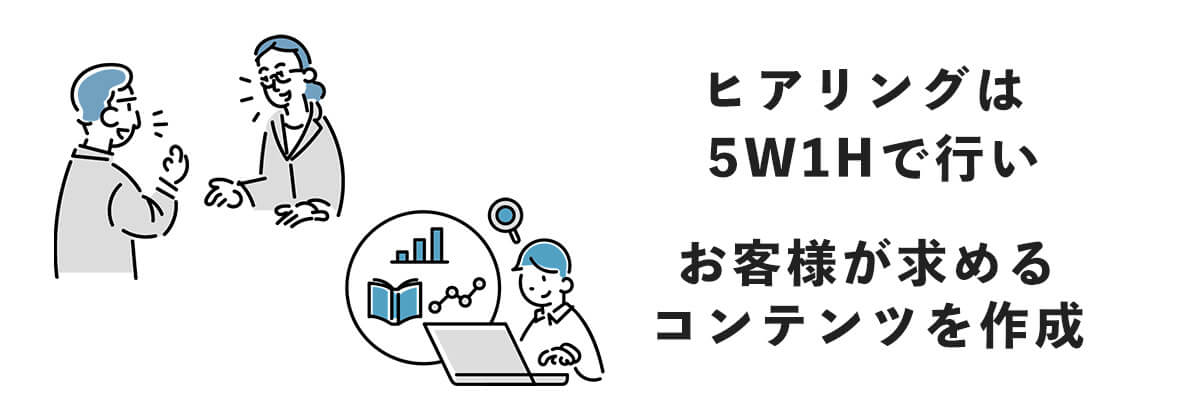 5W1Hで、お客様の商品・サービスをヒアリング