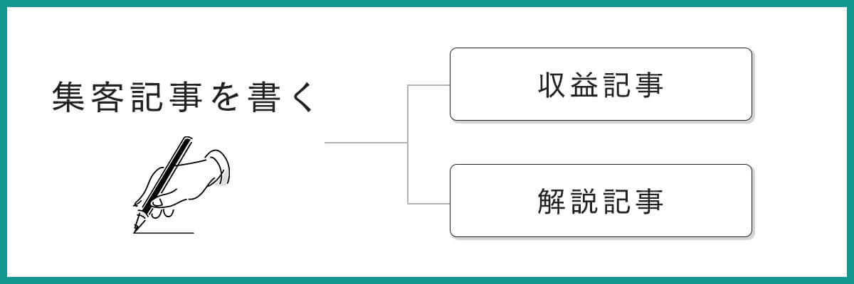 単発でブログを書かなくなった