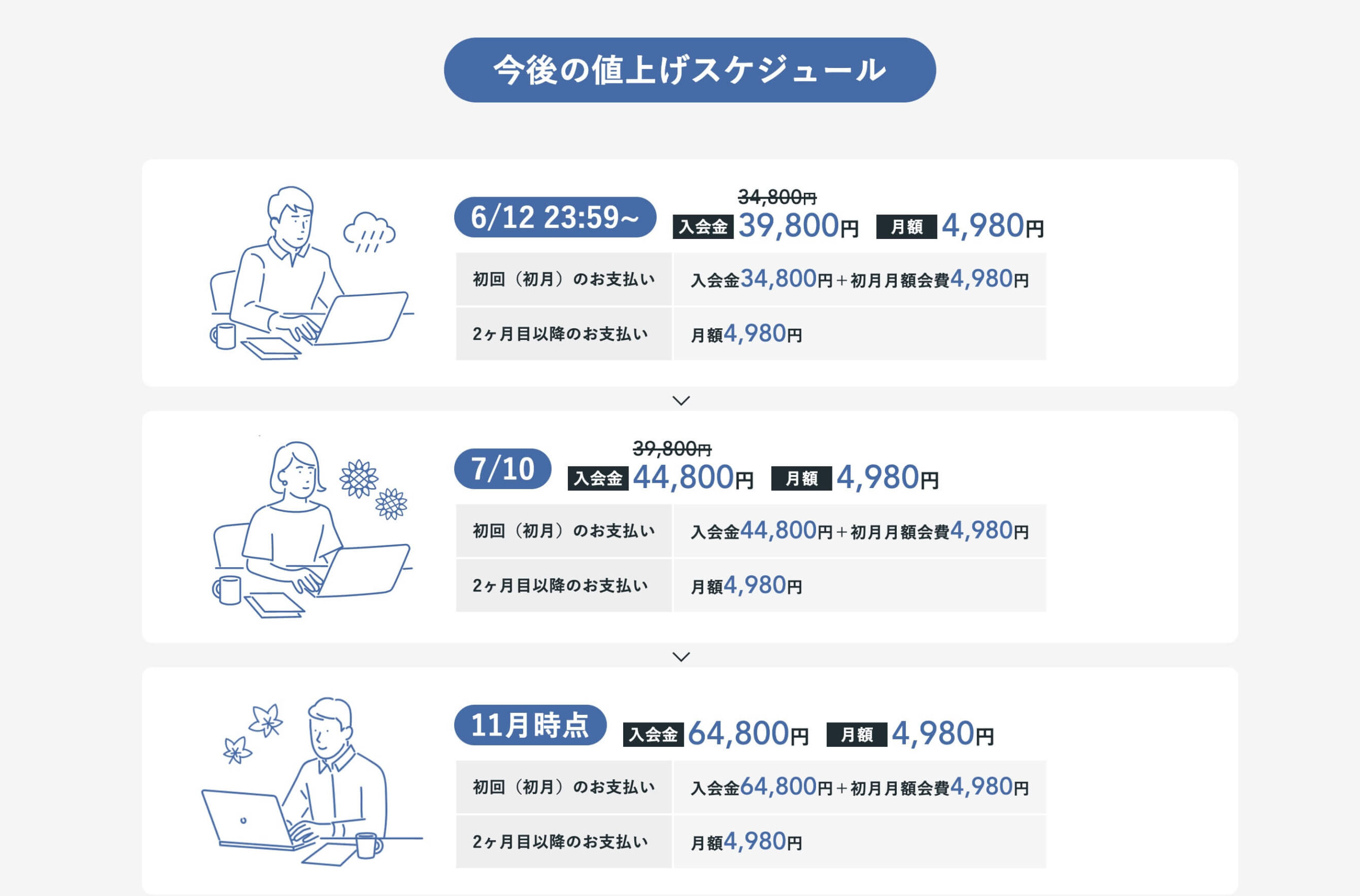 Withマーケ金額表スケジュール